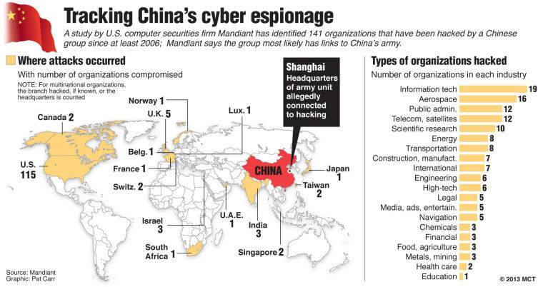 A+map+detailing+organizations%2C+mostly+in+the+US%2C+that+have+been+hacked+by+Chinese+groups.%0A