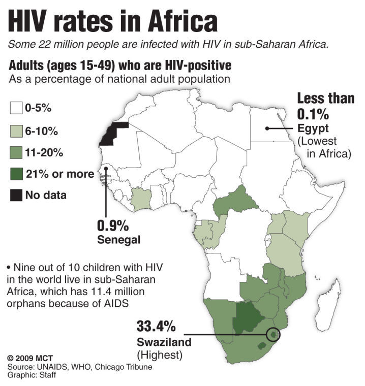 Facts and figures on AIDS/HIV in Africa; Pope Benedict XVI reaffirms ban on condoms during visit in Africa, which is hard hit by AIDS/HIV.
