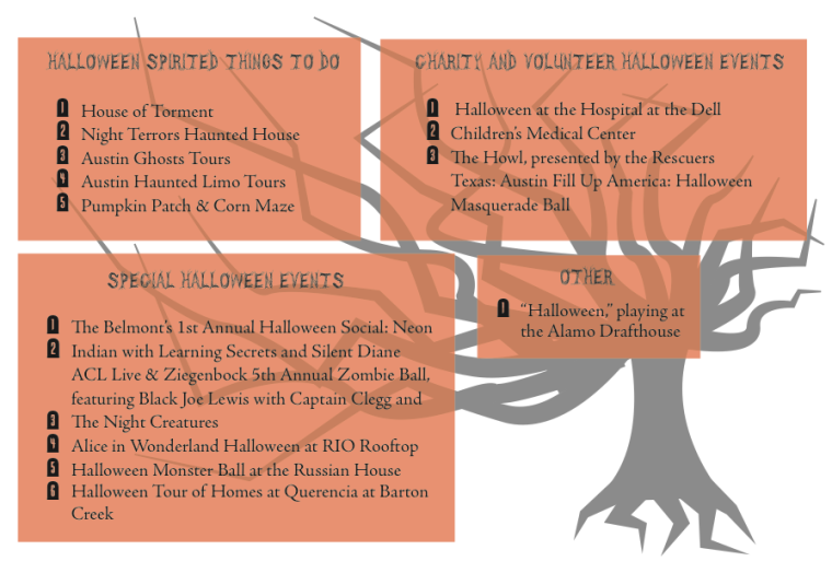 Austin+offers+a+scary+amount+of+ways+to+celebrate+Halloween