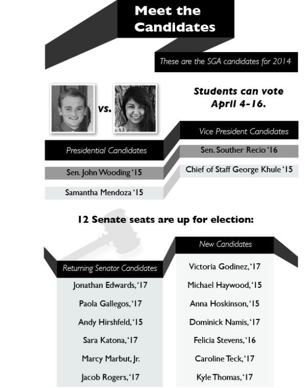 SGA+2014+-+2015+Candidates