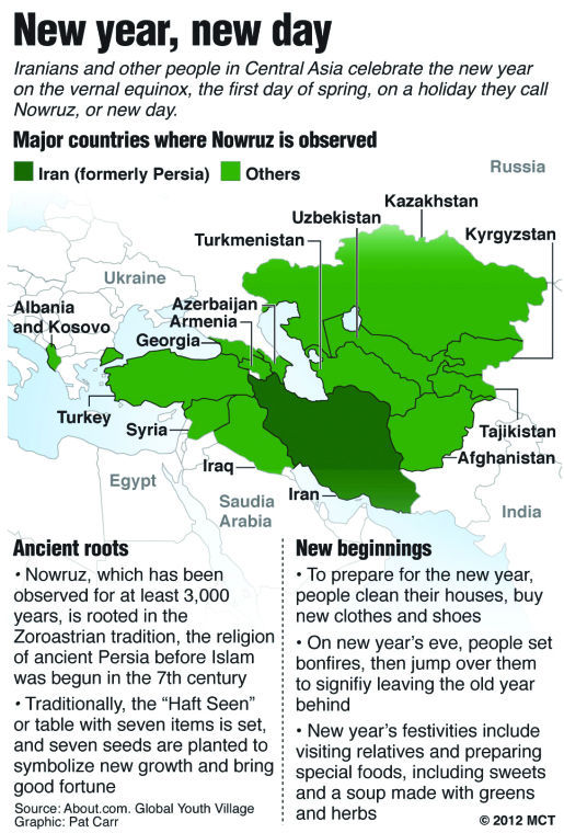 Map of eastern Europe and Central Asia locating the Iran and the other major countries that celebrate Nowruz, the Persian new year; with information about the holiday.