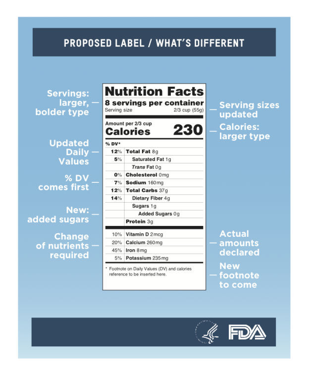 There are more important food issues than nutrition labels.