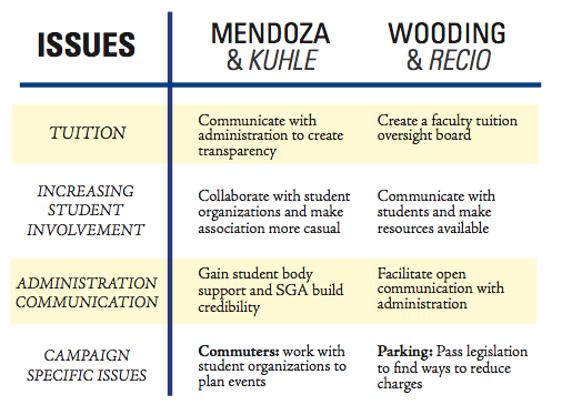 Presidental candidates campaign for similar issues but approach topics with different plans.