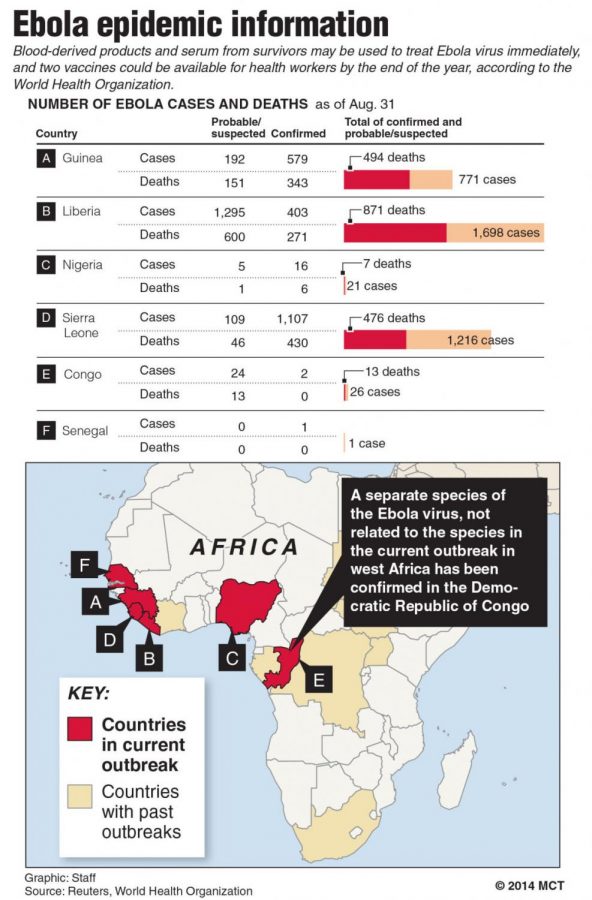 Map and chart showing cases of Ebola updated as of August 31.
