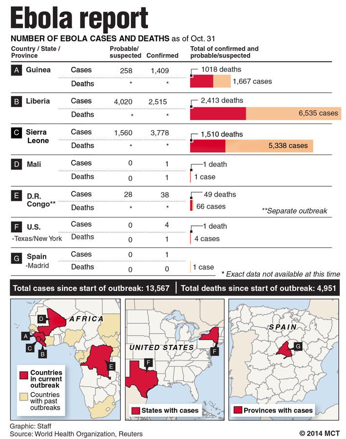 A travel ban on the countries with rampant increase of Ebola could also hinder aid to countries battling with Ebola.