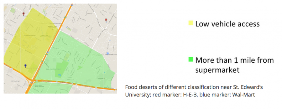 St. Edward's Food Desert