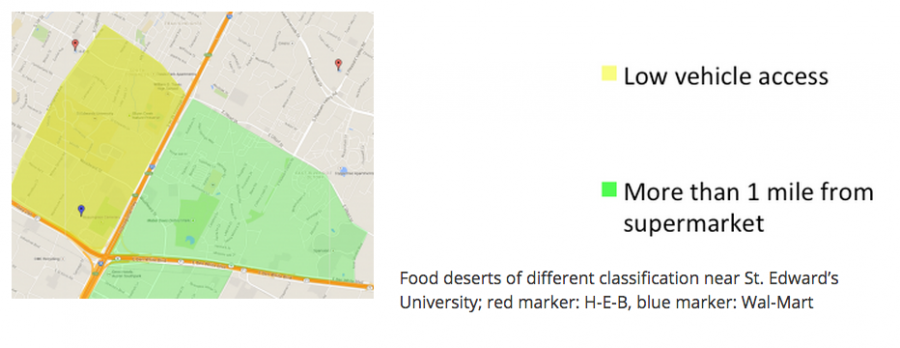 St. Edwards Food Desert