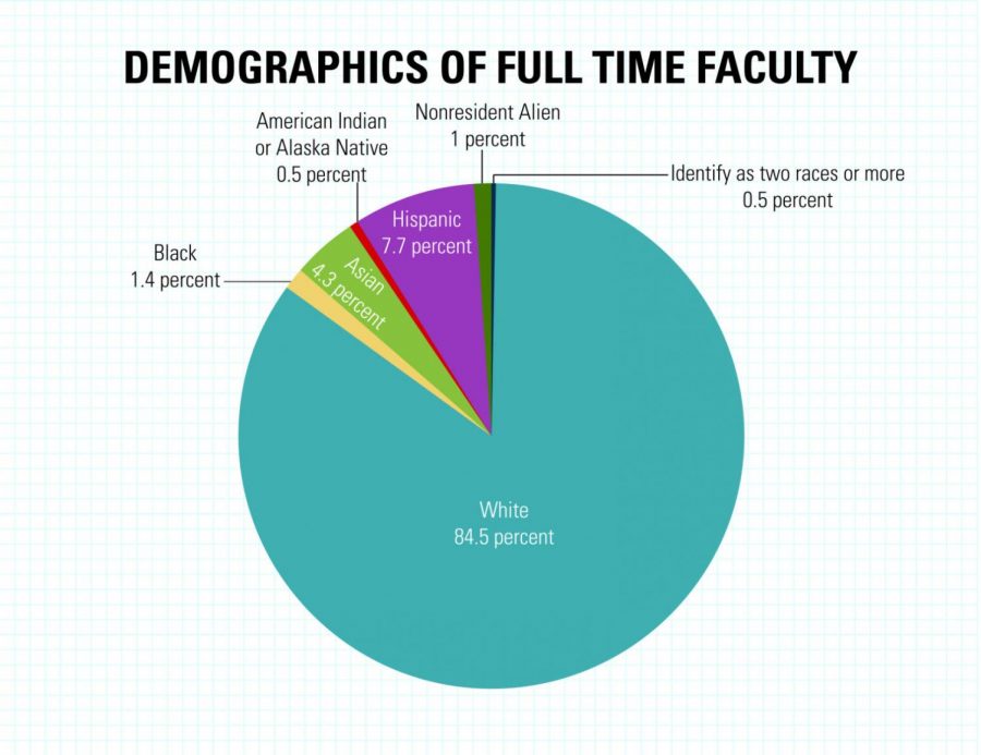 While+St.+Edward%E2%80%99s+has+a+diverse+student+body%2C+its+faculty+is+largely+homogenous.