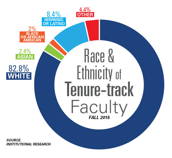 Diversity