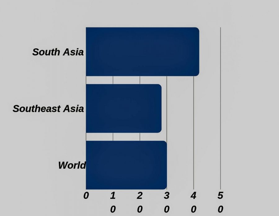 Sexual violence is more prevalent in South Asia because of Asian women's inclination to endure abuse according to South Asian Women's Centre.