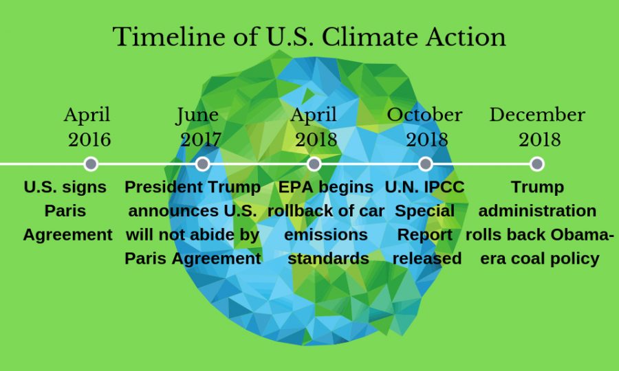 Students+for+Sustainability+to+lead+coalition+of+organizations+in+rally%2C+petition