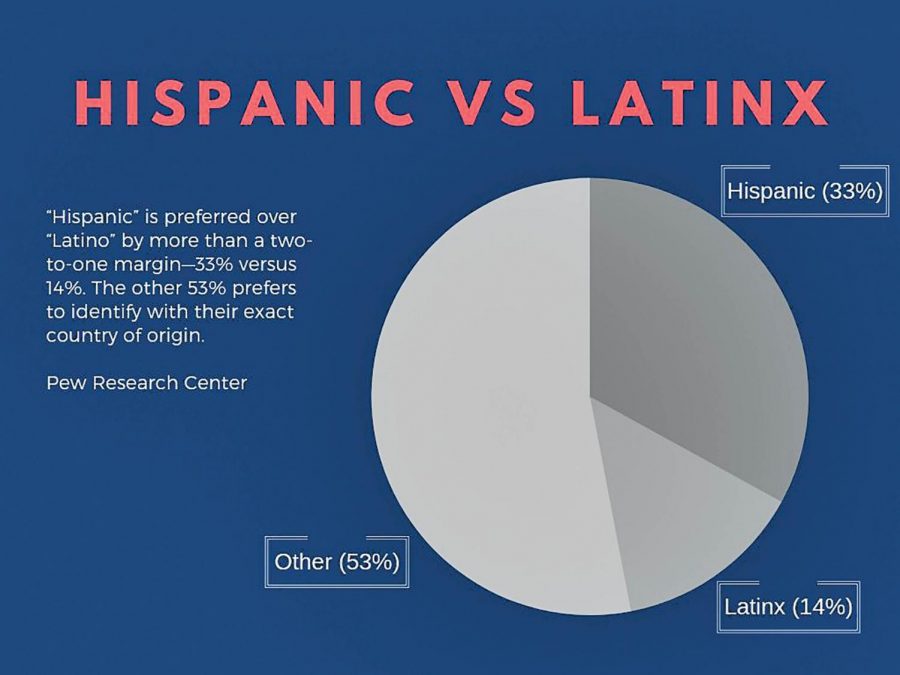 The estimated total population of Hispanics and Latinxs in the U.S. is 58,846,134. 