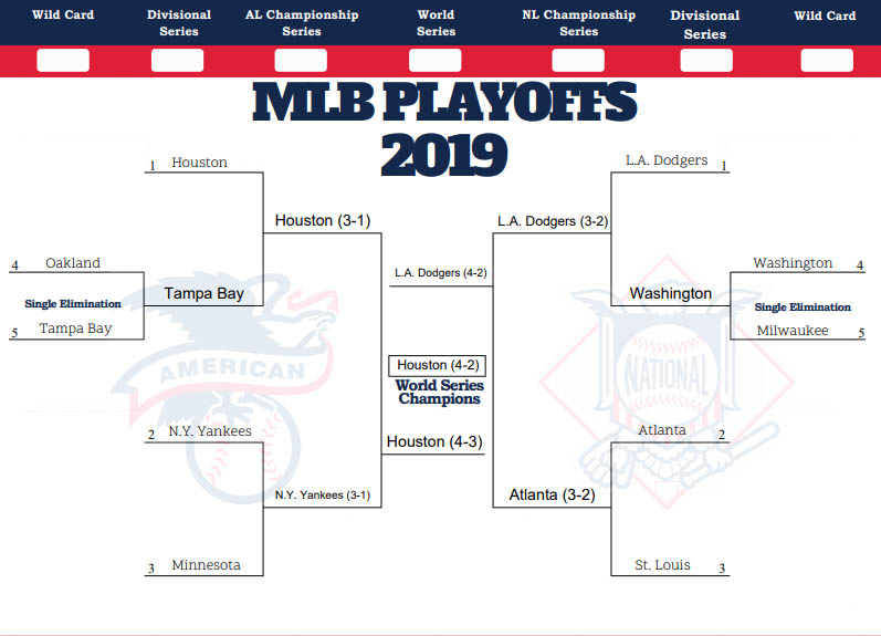 MLB postseason predictions: What to expect from each series