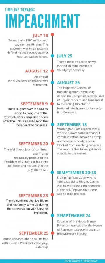 Impeachment+inquiry+raises+questions+between+Democrats+and+Republicans