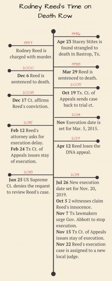 Rodney Reed execution set 20 years ago delayed due to new evidence