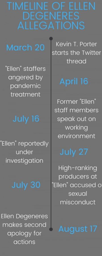 Hostile work environment allegations not surprising given Ellen’s past