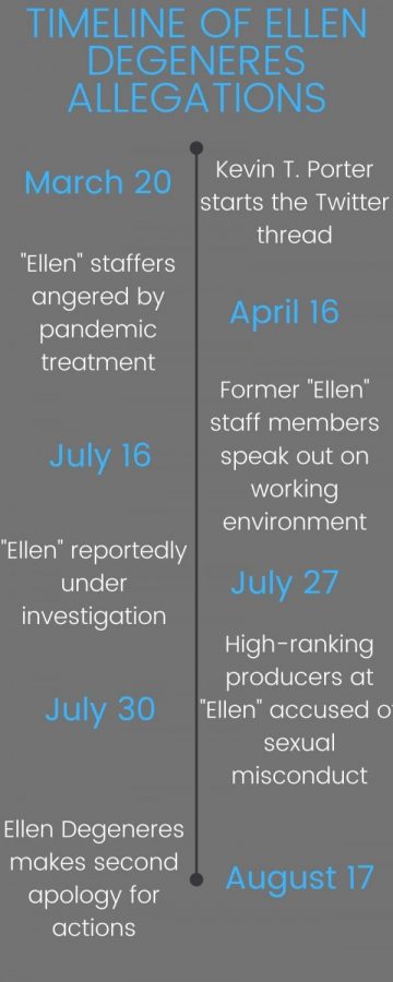 Hostile+work+environment+allegations+not+surprising+given+Ellen%E2%80%99s+past