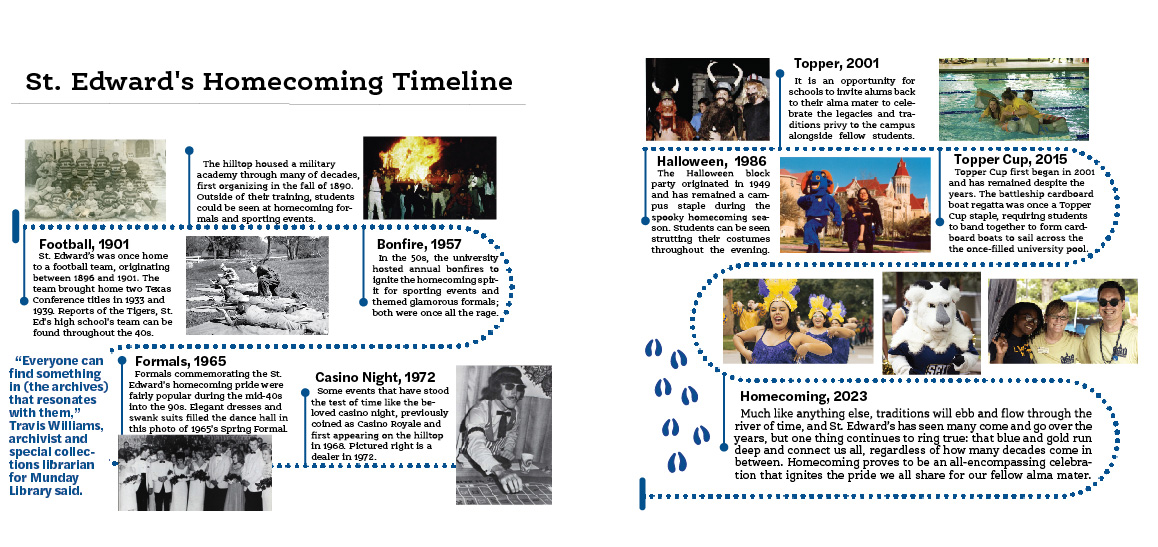St. Edwards Homecoming timeline shows the lineage of the homecoming traditions over the years. A massive thank you to the St. Edwards Archival & special collections (located in Munday Library) for collaborating with HV for this piece. 