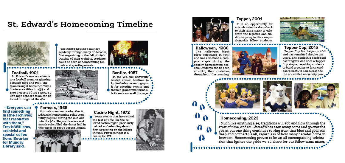 St. Edward's Homecoming timeline shows the lineage of the homecoming traditions over the years. A massive thank you to the St. Edward's Archival & special collections (located in Munday Library) for collaborating with HV for this piece. 